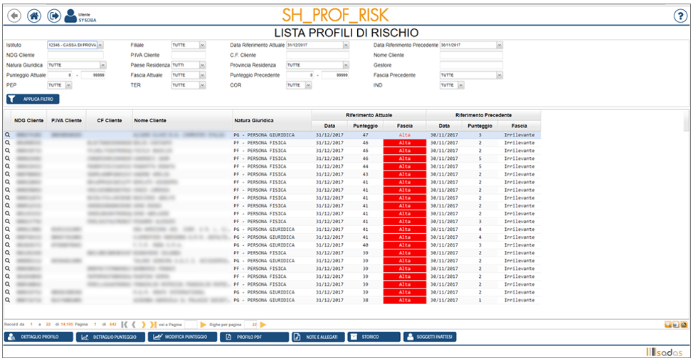 AML profili di rischio antiriciclaggio