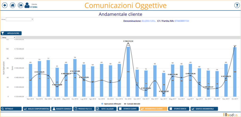 Comunicazioni oggettive soluzione