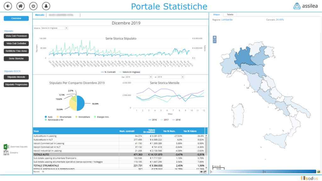 Portale statistiche Assilea-Sadas dati mercato leasing stipulato