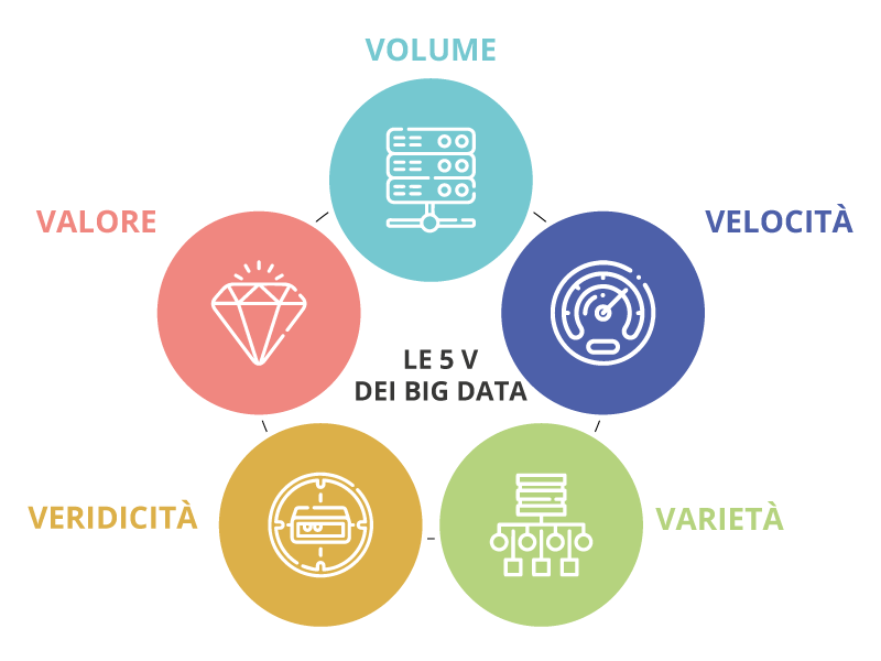 5v big data. Big data страховая компания. Инстаграм и большие данные (big data).. Big data рисунок. Big data отзывы otzyvy best company bigdata