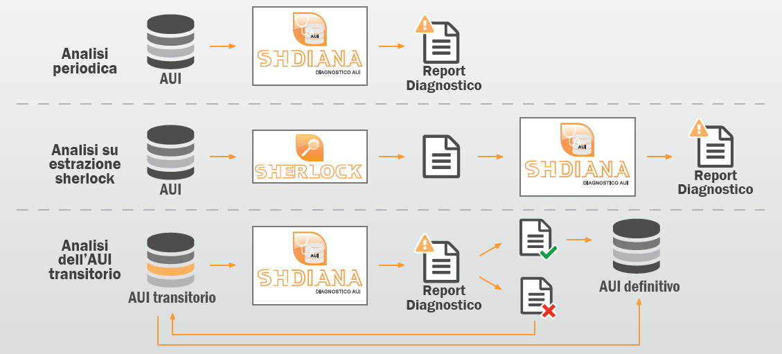 software archivio unico informatico